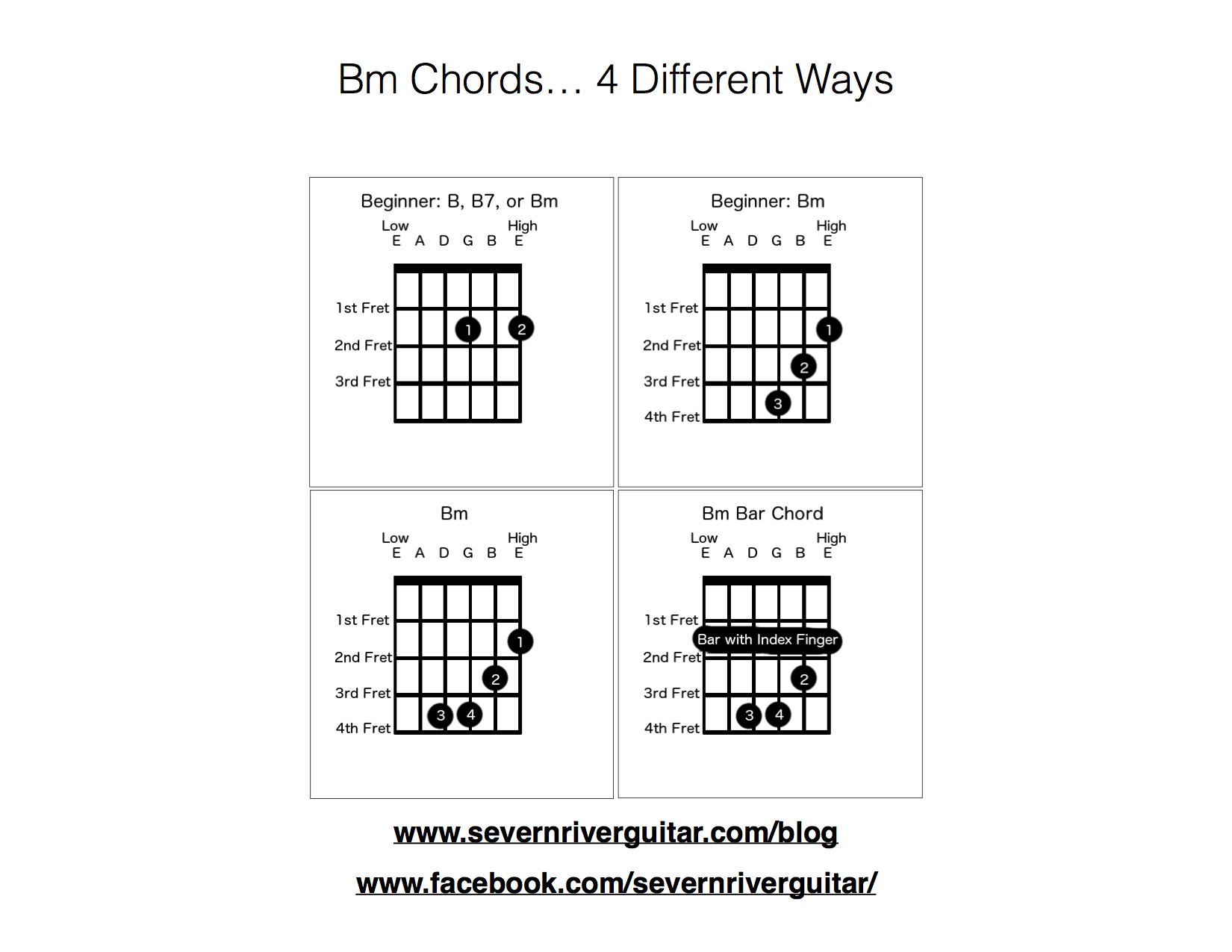 Bm Chord Diagram Charts